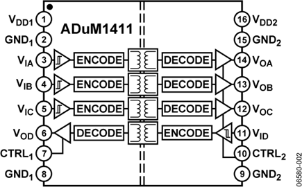 ADUM1411BRWZă(ni)·D